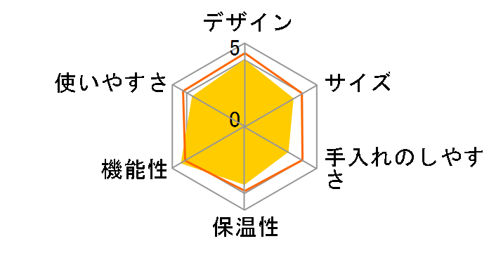 BCO410J�̃��[�U�[���r���[