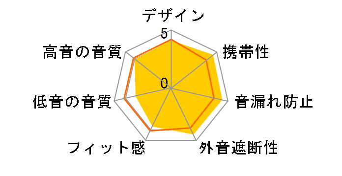 Xiaomi Buds 4 Pro�̃��[�U�[���r���[