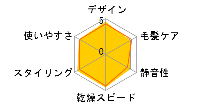 Dyson Supersonic Shine�w�A�h���C���[ HD15 ULF�̃��[�U�[���r���[