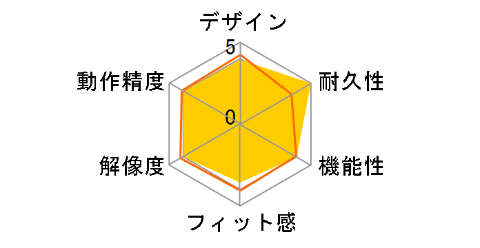 Pulsefire Core�̃��[�U�[���r���[