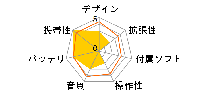 GH-YMPWP16 [16GB]�̃��[�U�[���r���[