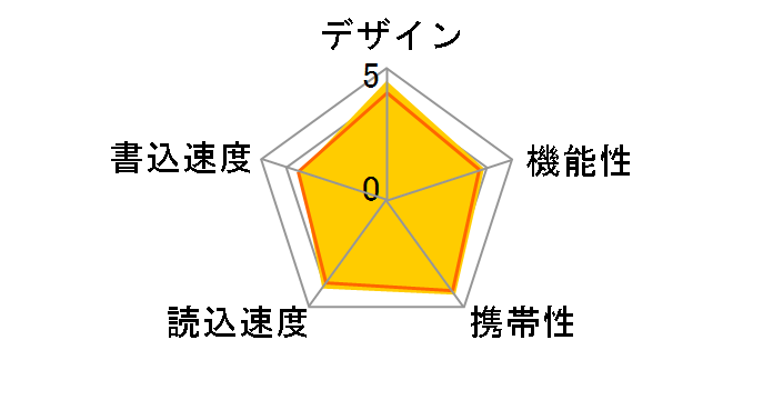 TransMemory U301 KUC-3A032�̃��[�U�[���r���[