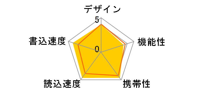 TransMemory U301 KUC-3A064�̃��[�U�[���r���[