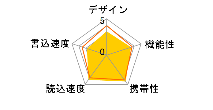 TransMemory U301 KUC-3A256�̃��[�U�[���r���[