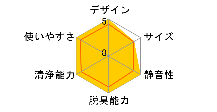 MCK70YKS�̃��[�U�[���r���[