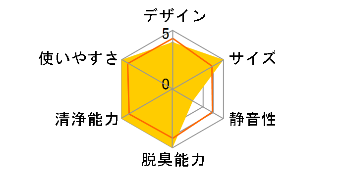 MCK70ZN�̃��[�U�[���r���[