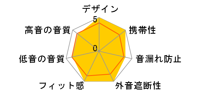 MXH-BTW400�̃��[�U�[���r���[