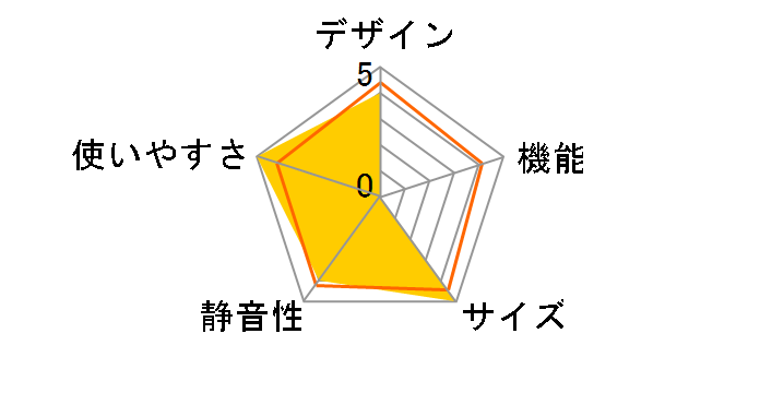 YFR-D91�̃��[�U�[���r���[