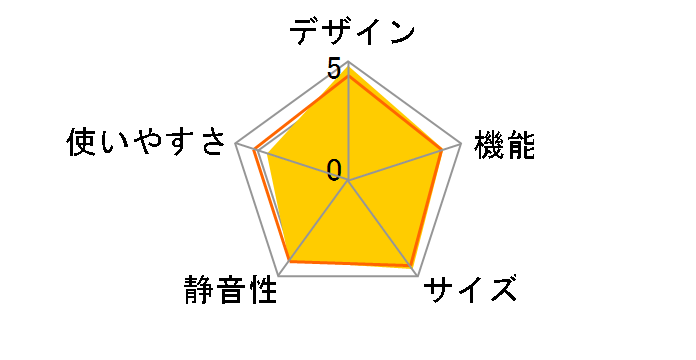 AQR-TZ51N�̃��[�U�[���r���[