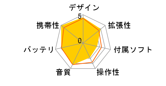 SHANLING M0 Prõ[U[r[