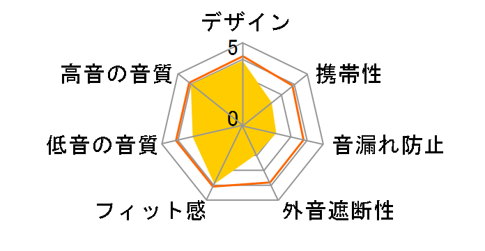 AVIOT Openpiece Elite WB-E1M̃[U[r[