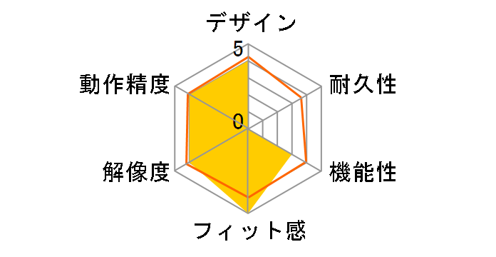 Pulsefire Haste 4P5E�̃��[�U�[���r���[