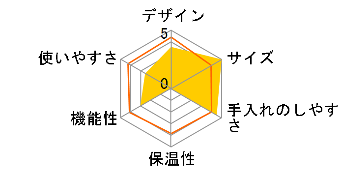 Aladdin �R�[�q�[�u�������[ ACO-D01A�̃��[�U�[���r���[