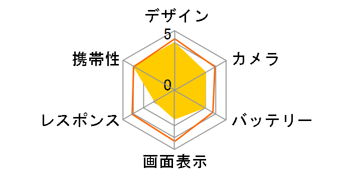 JA2-SMP0601 SIM�t���[�̃��[�U�[���r���[