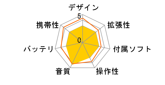 R6 III [64GB]�̃��[�U�[���r���[