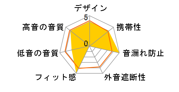 UHP-K01�̃��[�U�[���r���[