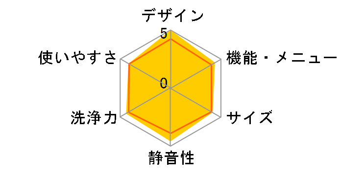 ZABOON AW-12DP3�̃��[�U�[���r���[