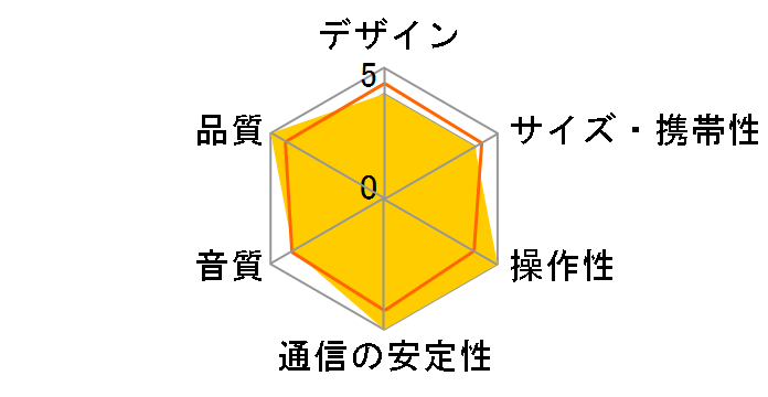 Fender Audio NEWPORT 2�̃��[�U�[���r���[