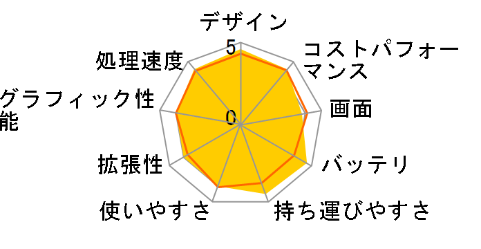 IdeaPad Slim 3 Ryzen 3���ڃ��f���̃��[�U�[���r���[