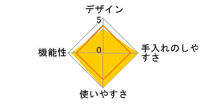 �n�s�R�I�� DIN-20�̃��[�U�[���r���[