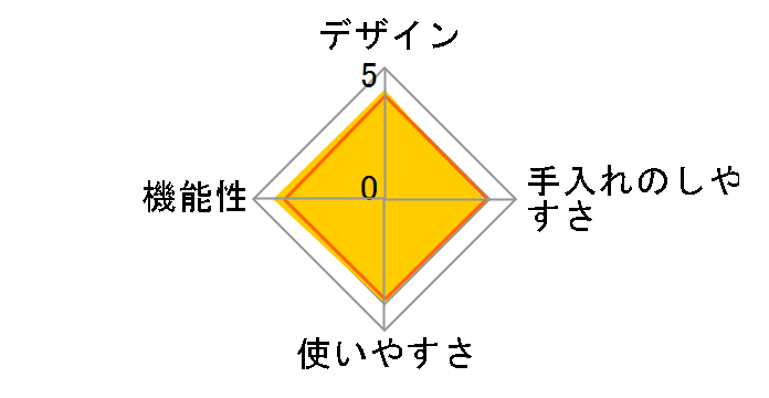 Otona �d���ӂ�ӂ�Ƃ�Ⴉ���X�� DTY-B1�̃��[�U�[���r���[