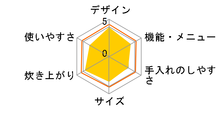 �^�󈳗�IH RC-10VSV�̃��[�U�[���r���[