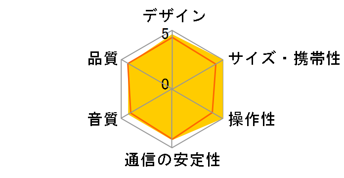 Debut ConneX DCB41�̃��[�U�[���r���[