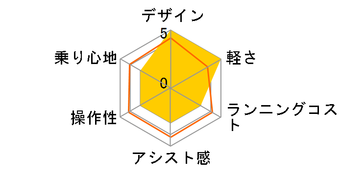 FESMOTOR TB-22-006 + ��p�[�d��̃��[�U�[���r���[