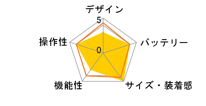 Oura Ring Gen3 Heritage 10���̃��[�U�[���r���[