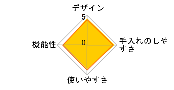 Genesis Deluxe v2 �X�^�[�^�[�L�b�g�̃��[�U�[���r���[