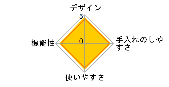 drinkmate �}�O�i���O�����h �X�^�[�^�[�Z�b�g�̃��[�U�[���r���[