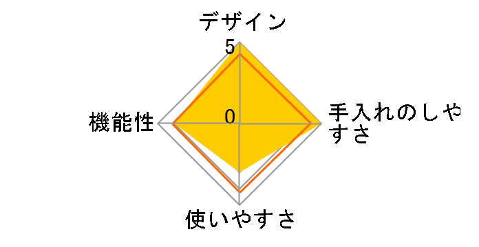 Source v3 �X�^�[�^�[�L�b�g�̃��[�U�[���r���[