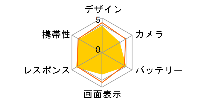 AQUOS R8 SH-52D docomo�̃��[�U�[���r���[