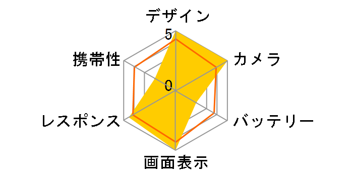 Google Pixel Fold au�̃��[�U�[���r���[