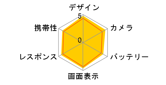 Xperia 1 V SOG10 au�̃��[�U�[���r���[