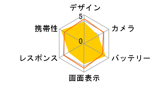 Xperia 10 V SoftBank�̃��[�U�[���r���[