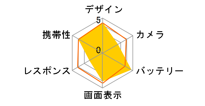 Xperia 10 V �y�V���o�C���̃��[�U�[���r���[