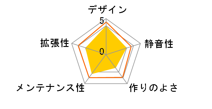 DK151�̃��[�U�[���r���[