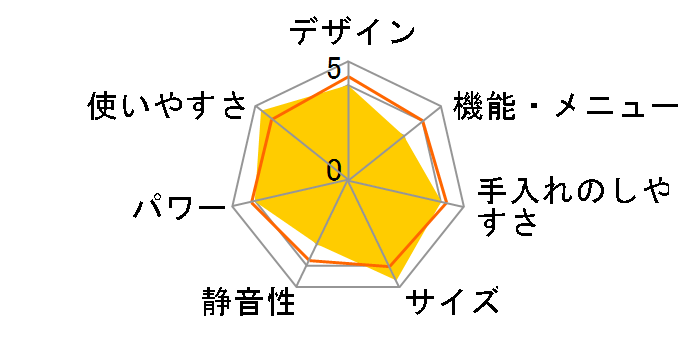 YRS-G162V�̃��[�U�[���r���[