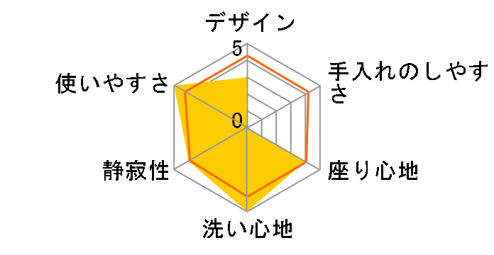 �T���E�H�b�V�� DLAL911�̃��[�U�[���r���[