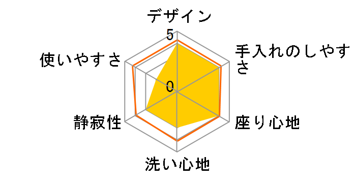 �T���E�H�b�V�� DLAL941�̃��[�U�[���r���[