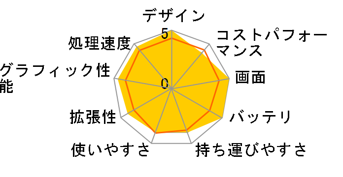 VAIO F16 VJF1618 Windows 11 Home�ECore i7 1355U�E16GB�������ESSD 512GB�EOffice�Ȃ��E�}�E�X����̃��[�U�[���r���[