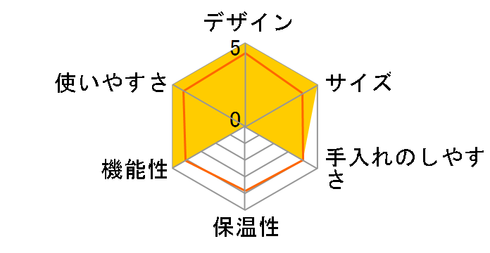 oceanrich X7 UQ-ORX7�̃��[�U�[���r���[