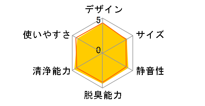 Airdog X5D�̃��[�U�[���r���[