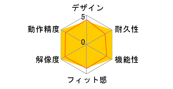 Digio2 MUS-RKT209�̃��[�U�[���r���[