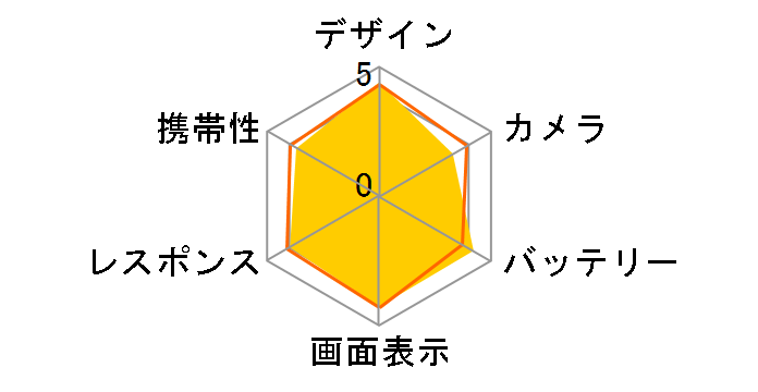 OPPO Reno9 A ���C���o�C���̃��[�U�[���r���[