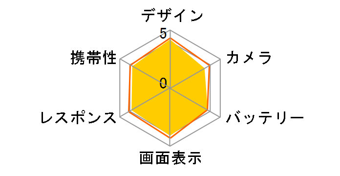 OPPO Reno9 A SIM�t���[�̃��[�U�[���r���[