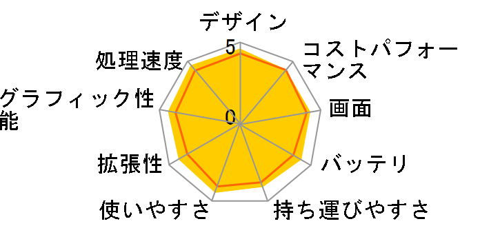 FMV LIFEBOOK AH53/H2 2023�N6�����\���f���̃��[�U�[���r���[