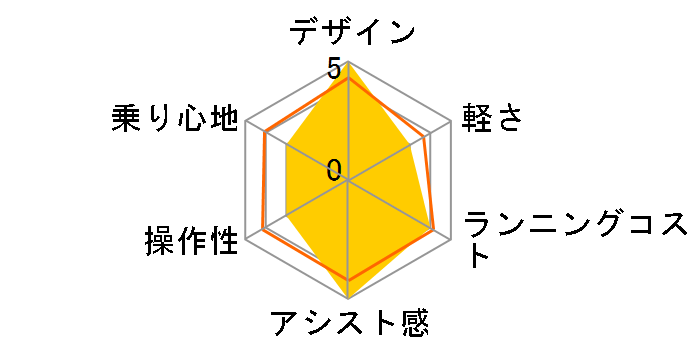 Quick Haul D8 2023�N���f�� + ��p�[�d��̃��[�U�[���r���[