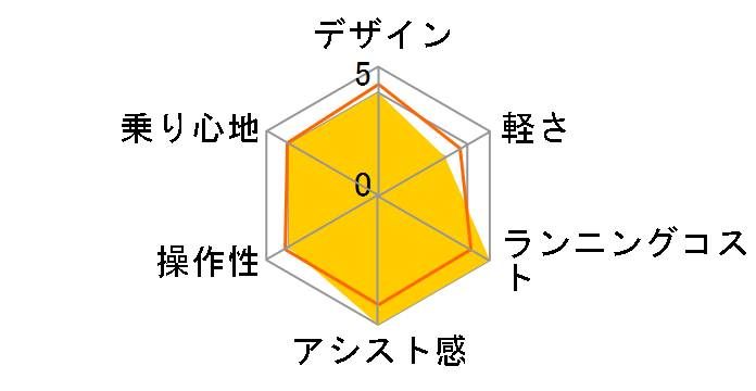 �ӂ�����`���R�R�b�e�B �A�V�X�g ASFRR203Z + ��p�[�d��̃��[�U�[���r���[